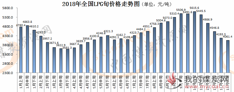 煤炭,煤炭价格,焦煤,焦炭,动力煤,焦炭价格,无烟煤,焦煤价格