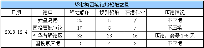 锚地船舶