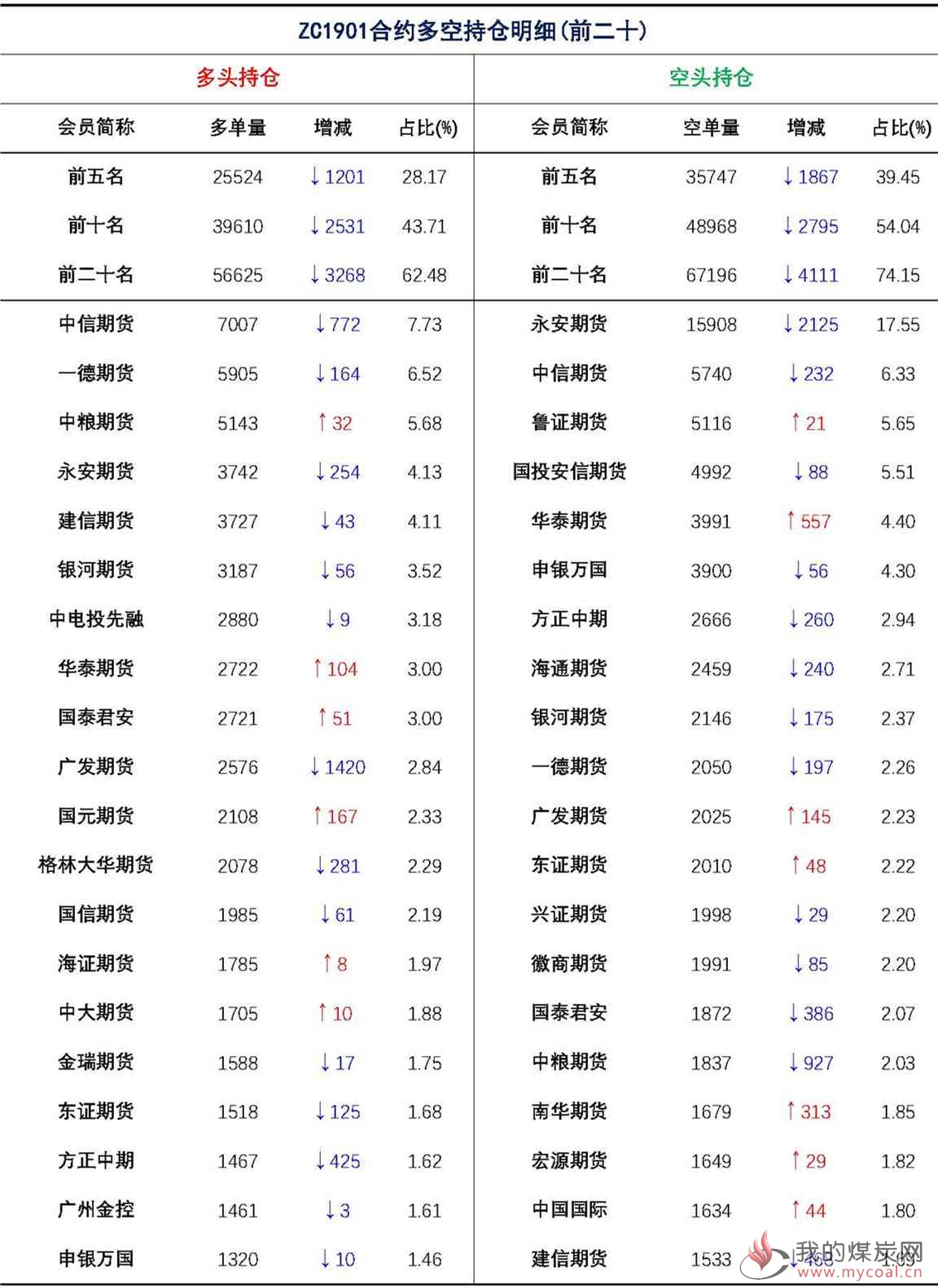 【上海煤交所】12月4日动力煤期货日报_页面_09