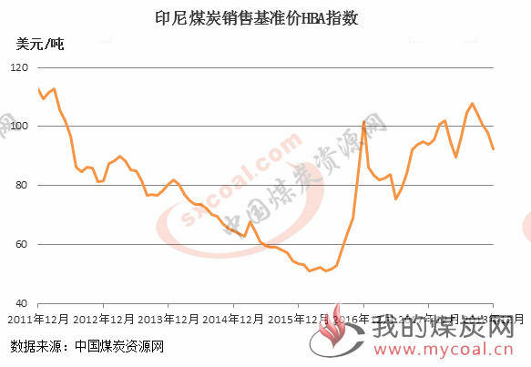 煤炭,煤炭价格,焦煤,焦炭,动力煤,焦炭价格,无烟煤,焦煤价格