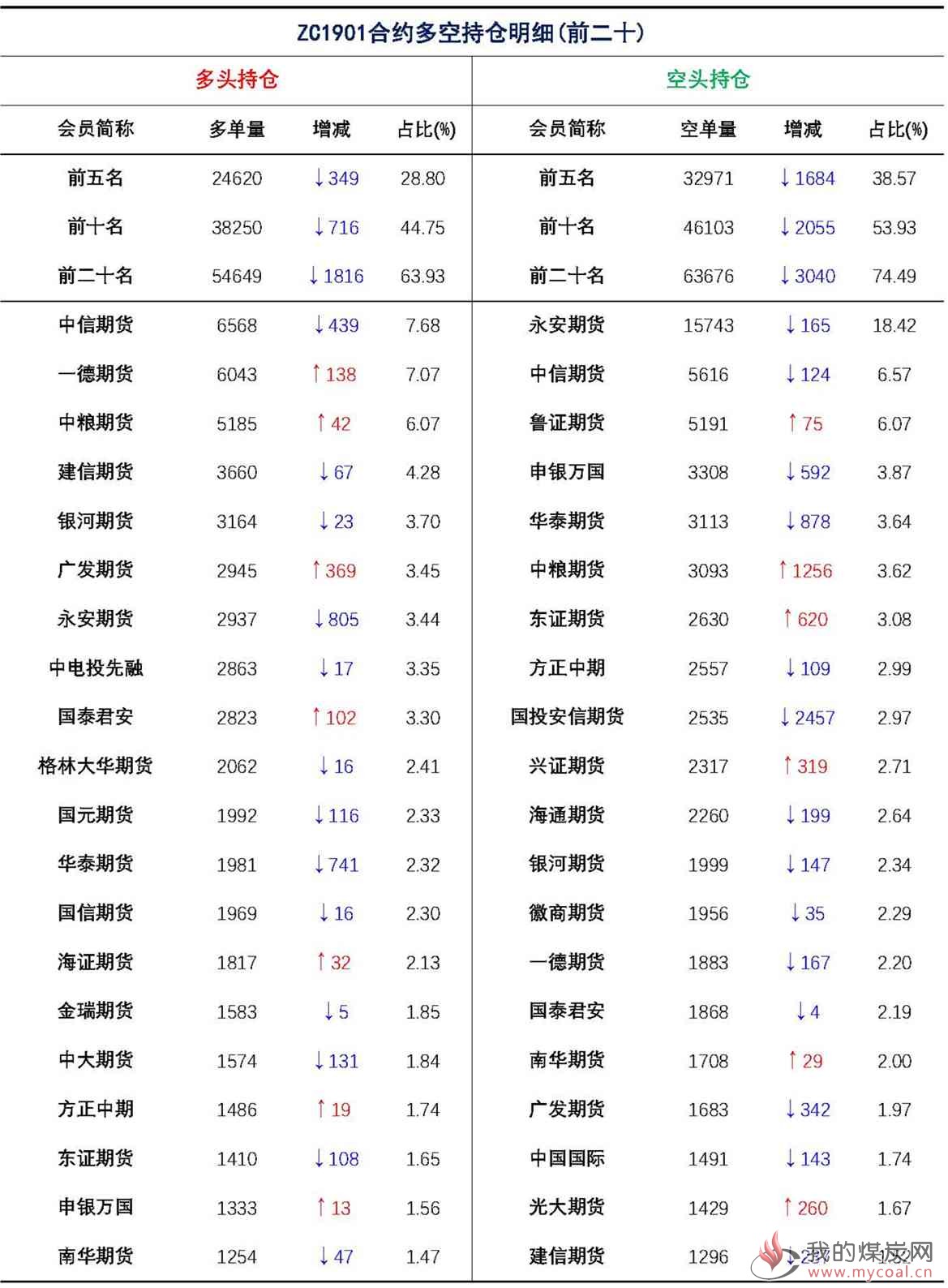 【上海煤交所】12月5日动力煤期货日报_页面_09