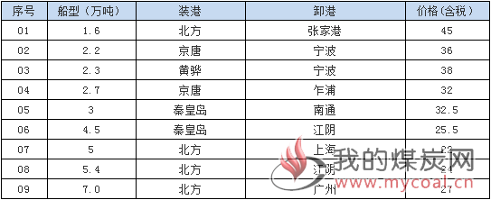 181205接盘