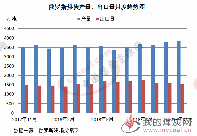 煤炭,煤炭价格,焦煤,焦炭,动力煤,焦炭价格,无烟煤,焦煤价格