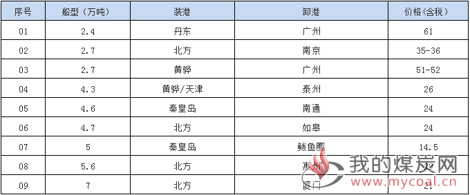 181206接盘