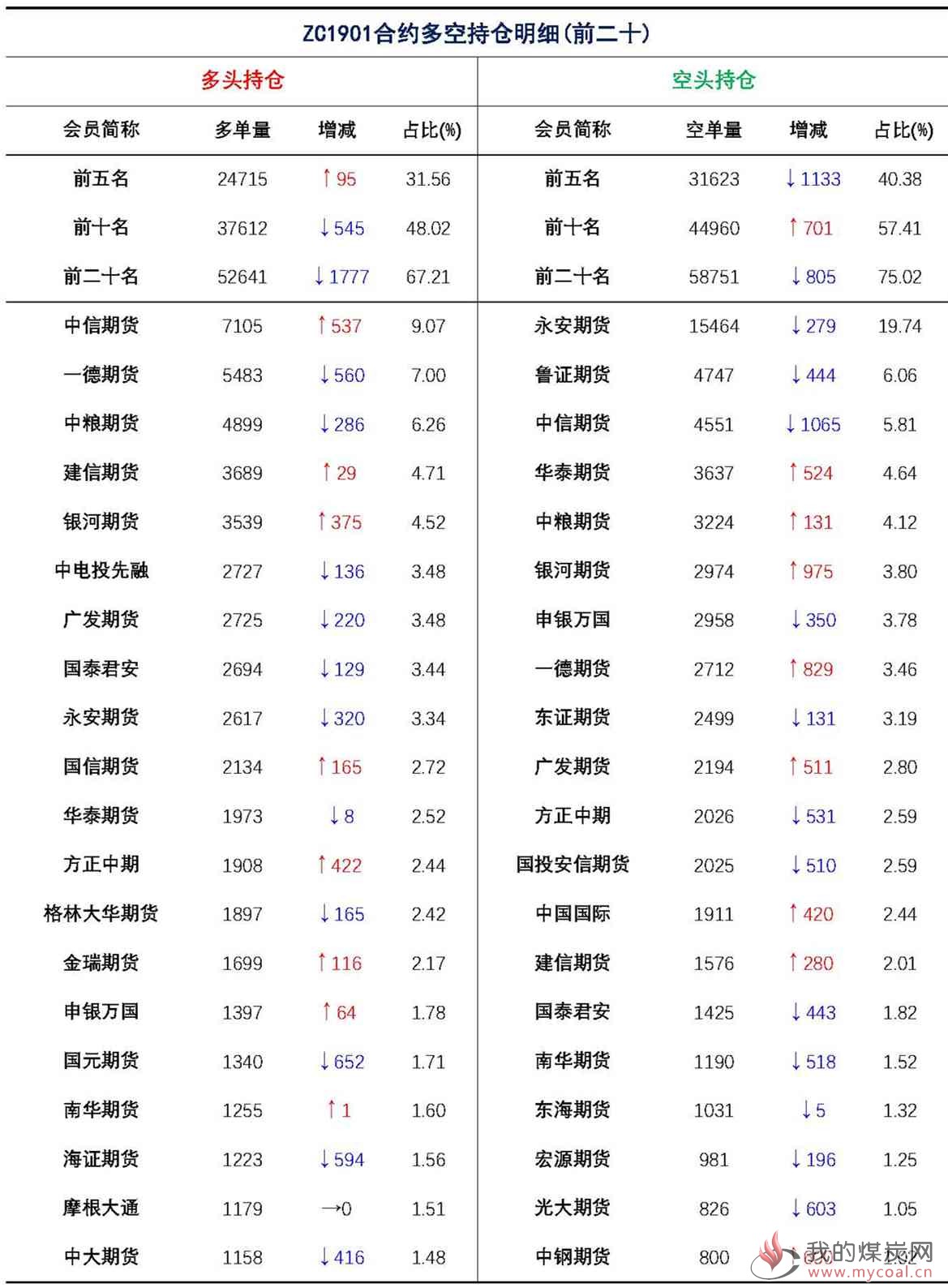 【上海煤交所】12月6日动力煤期货日报_页面_09