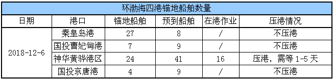 锚地船舶