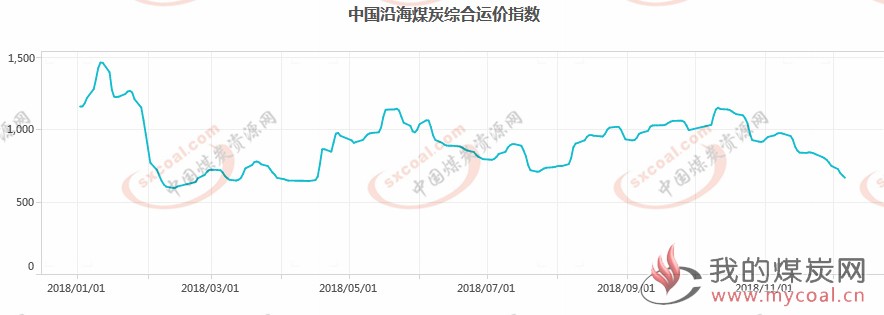 煤炭,煤炭价格,焦煤,焦炭,动力煤,焦炭价格,无烟煤,焦煤价格