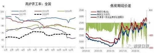 煤炭,煤炭价格,焦煤,焦炭,动力煤,焦炭价格,无烟煤,焦煤价格