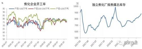 煤炭,煤炭价格,焦煤,焦炭,动力煤,焦炭价格,无烟煤,焦煤价格