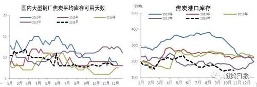 煤炭,煤炭价格,焦煤,焦炭,动力煤,焦炭价格,无烟煤,焦煤价格