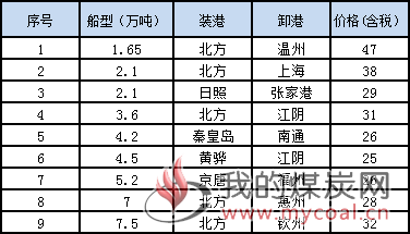 181207接盘