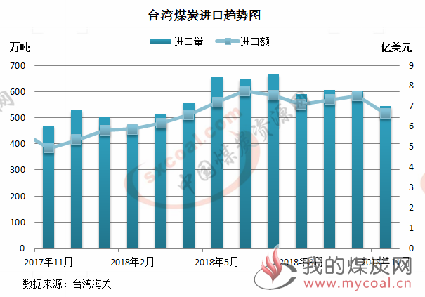 煤炭,煤炭价格,焦煤,焦炭,动力煤,焦炭价格,无烟煤,焦煤价格