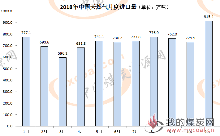 煤炭,煤炭价格,焦煤,焦炭,动力煤,焦炭价格,无烟煤,焦煤价格