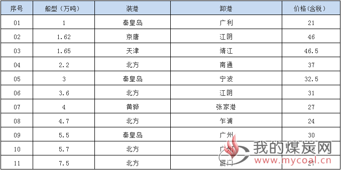 181210接盘