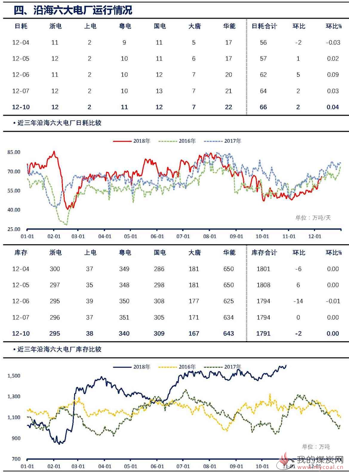 【上海煤交所】12月10日动力煤现货日报_页面_4