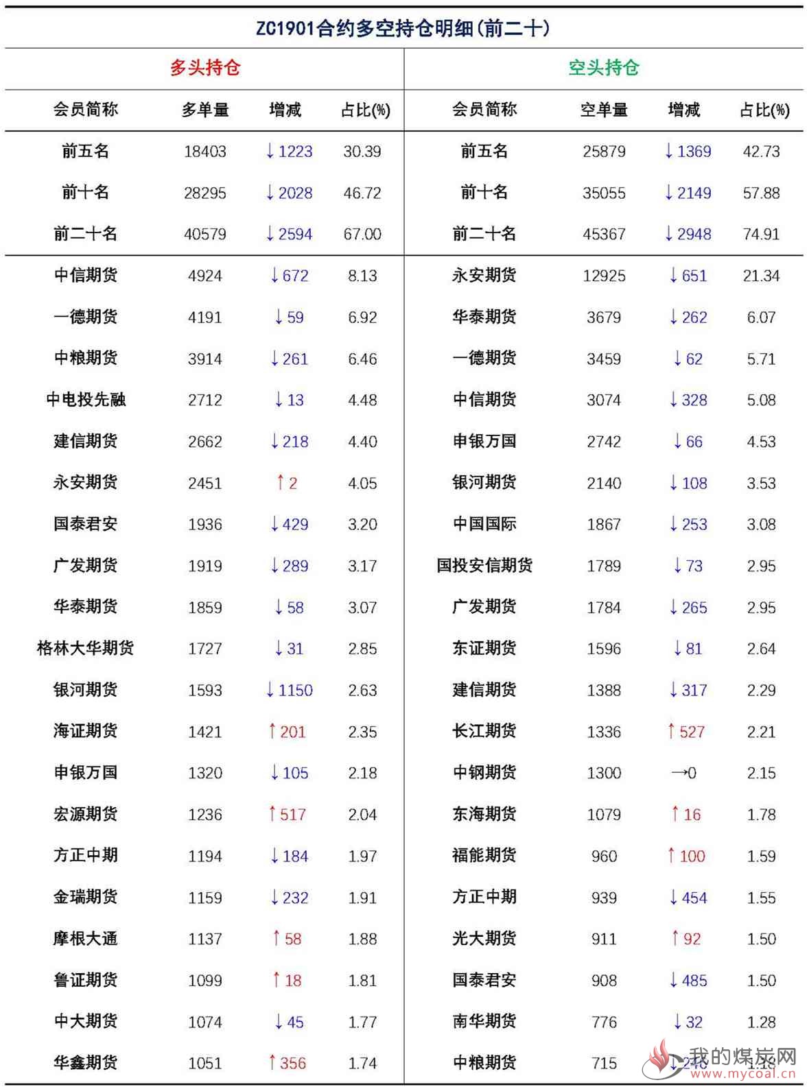 【上海煤交所】12月10日动力煤期货日报(1)_页面_09