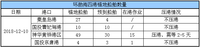 锚地船舶