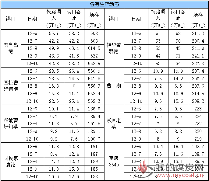 生产动态