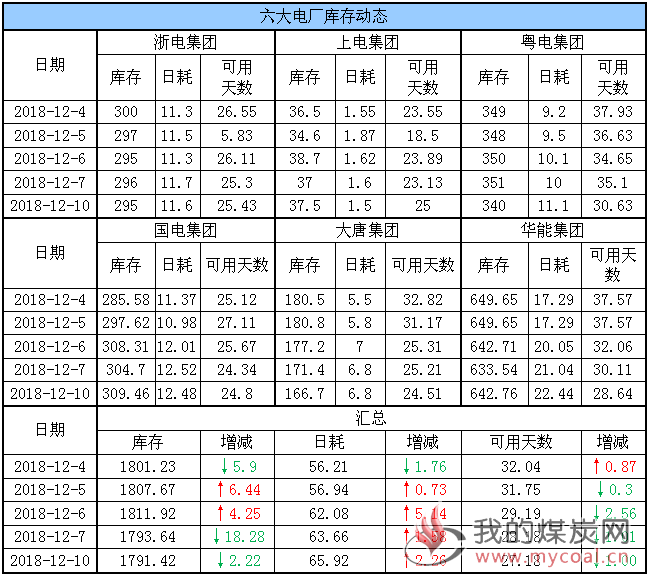 六大电厂