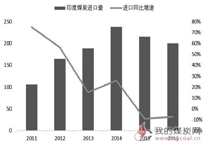 煤炭,煤炭价格,焦煤,焦炭,动力煤,焦炭价格,无烟煤,焦煤价格