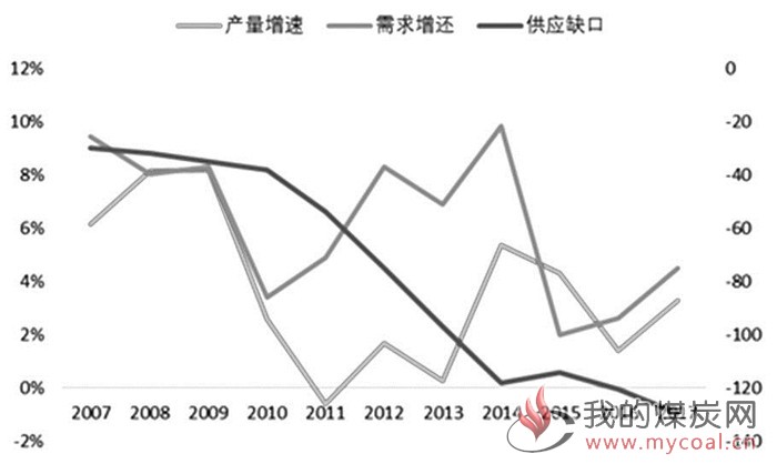 煤炭,煤炭价格,焦煤,焦炭,动力煤,焦炭价格,无烟煤,焦煤价格