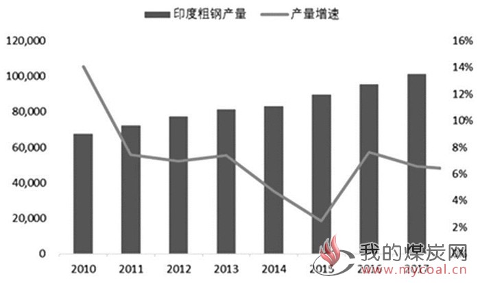 煤炭,煤炭价格,焦煤,焦炭,动力煤,焦炭价格,无烟煤,焦煤价格