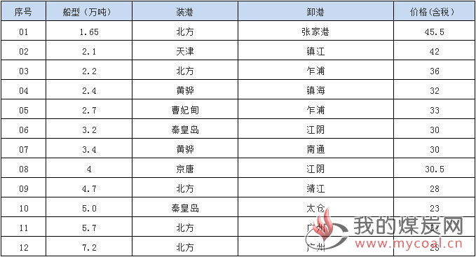 181211接盘