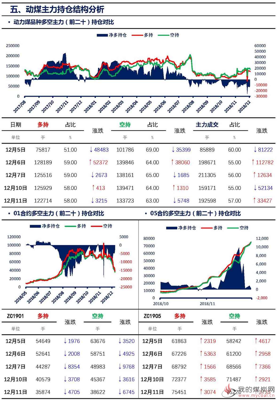 【上海煤交所】12月11日动力煤期货日报_页面_08