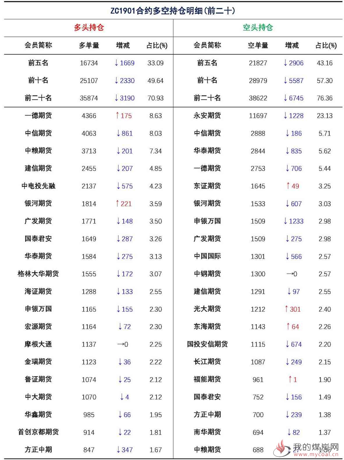 【上海煤交所】12月11日动力煤期货日报_页面_09