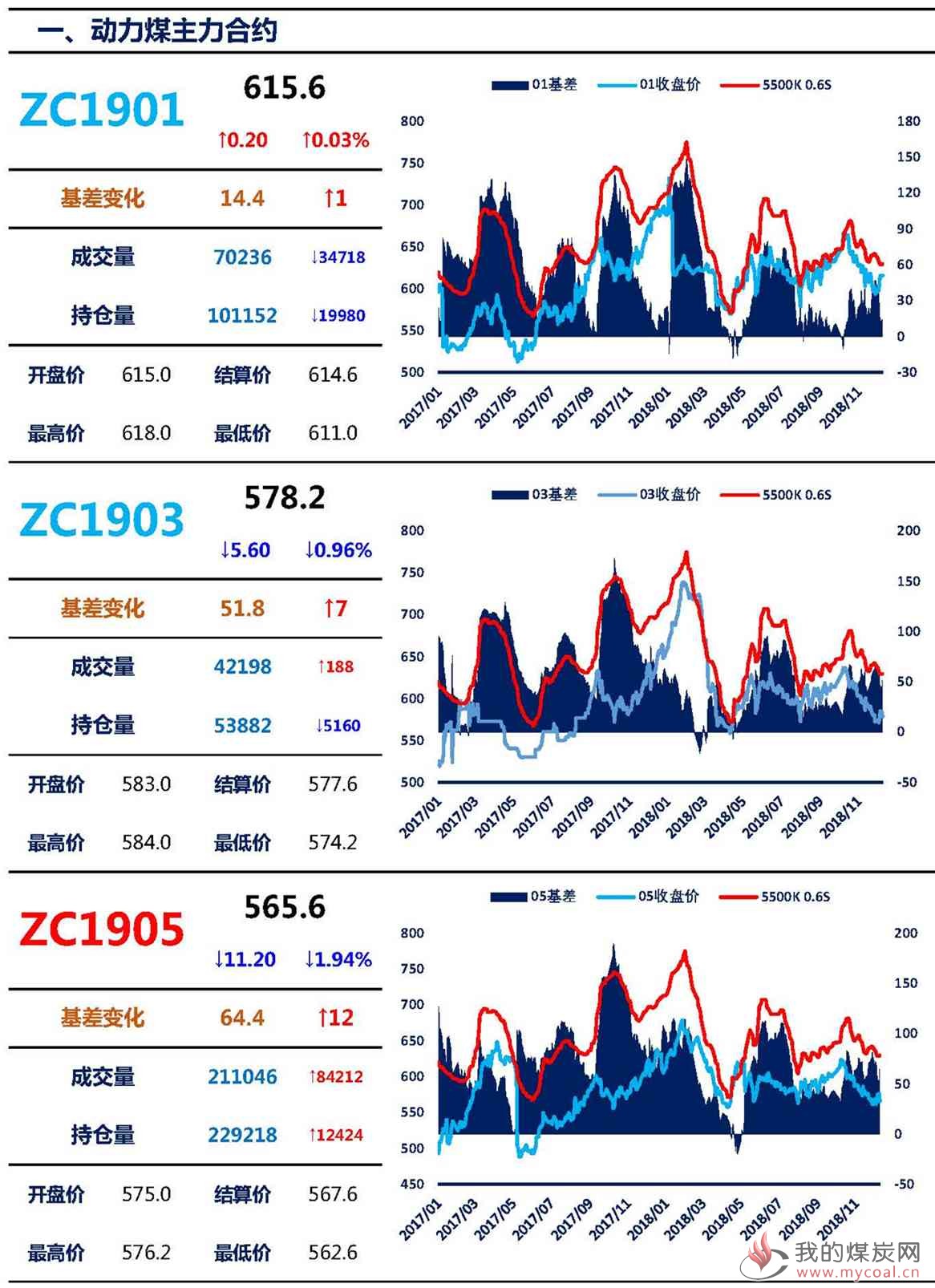 【上海煤交所】12月11日动力煤期货日报_页面_02