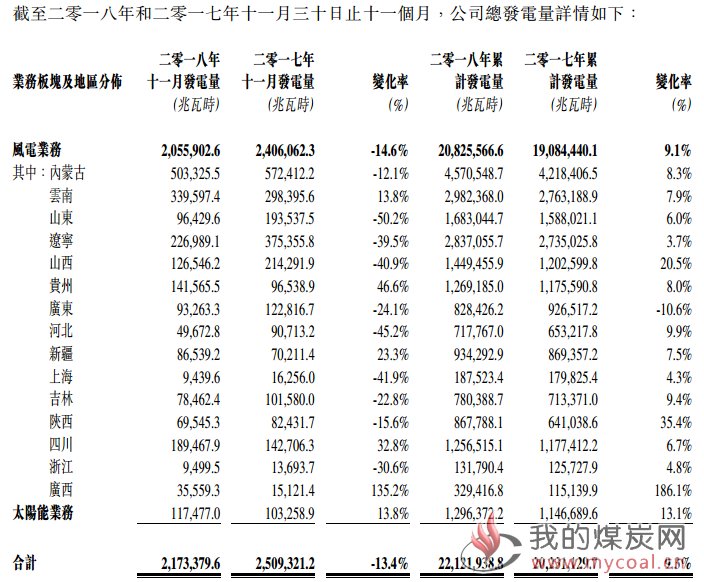 煤炭,煤炭价格,焦煤,焦炭,动力煤,焦炭价格,无烟煤,焦煤价格