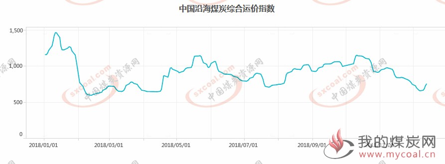 煤炭,煤炭价格,焦煤,焦炭,动力煤,焦炭价格,无烟煤,焦煤价格