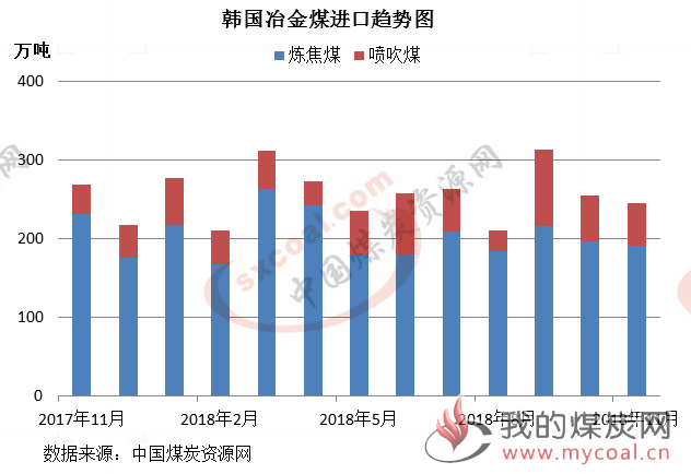 煤炭,煤炭价格,焦煤,焦炭,动力煤,焦炭价格,无烟煤,焦煤价格