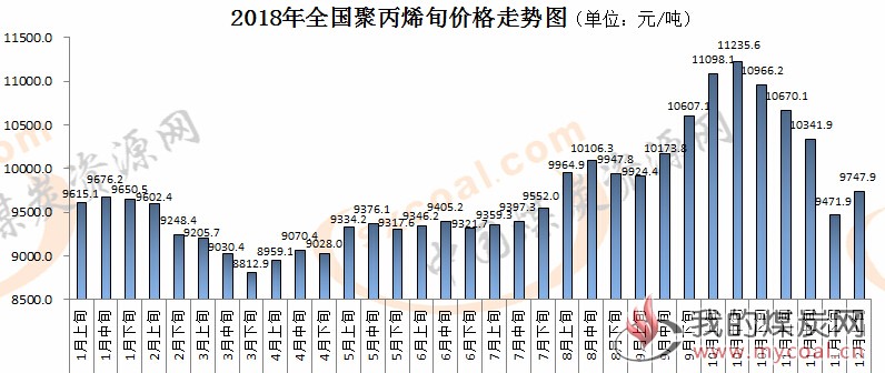 煤炭,煤炭价格,焦煤,焦炭,动力煤,焦炭价格,无烟煤,焦煤价格