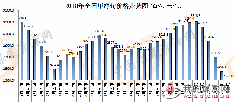 煤炭,煤炭价格,焦煤,焦炭,动力煤,焦炭价格,无烟煤,焦煤价格