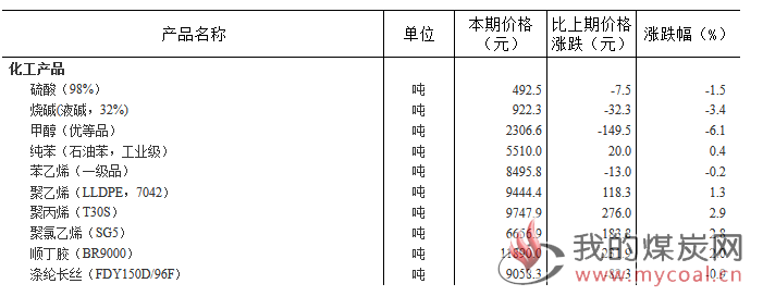 煤炭,煤炭价格,焦煤,焦炭,动力煤,焦炭价格,无烟煤,焦煤价格