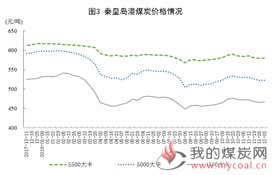 煤炭,煤炭价格,焦煤,焦炭,动力煤,焦炭价格,无烟煤,焦煤价格