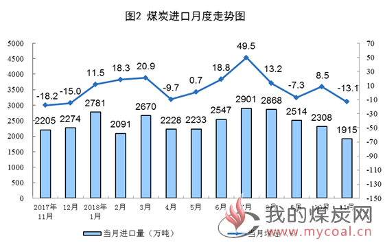 煤炭,煤炭价格,焦煤,焦炭,动力煤,焦炭价格,无烟煤,焦煤价格