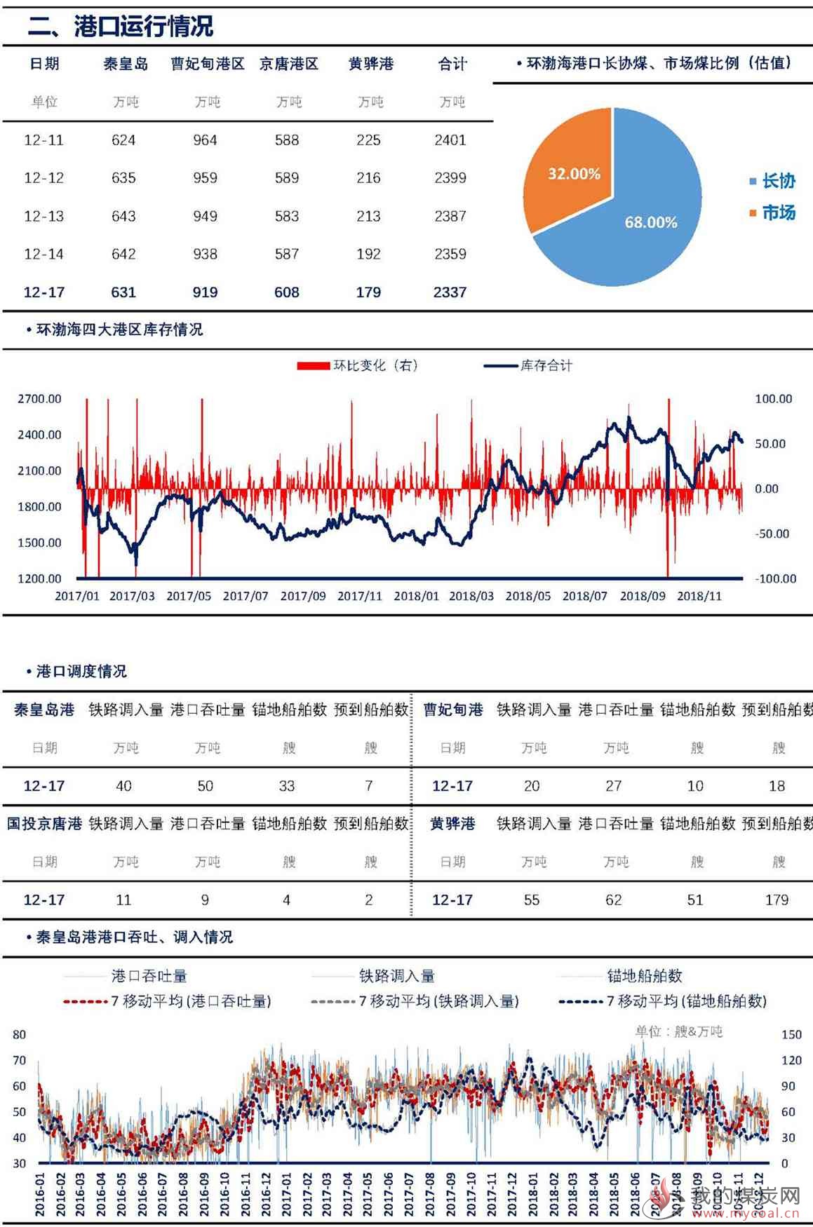 【上海煤交所】12月17日动力煤现货日报_页面_2