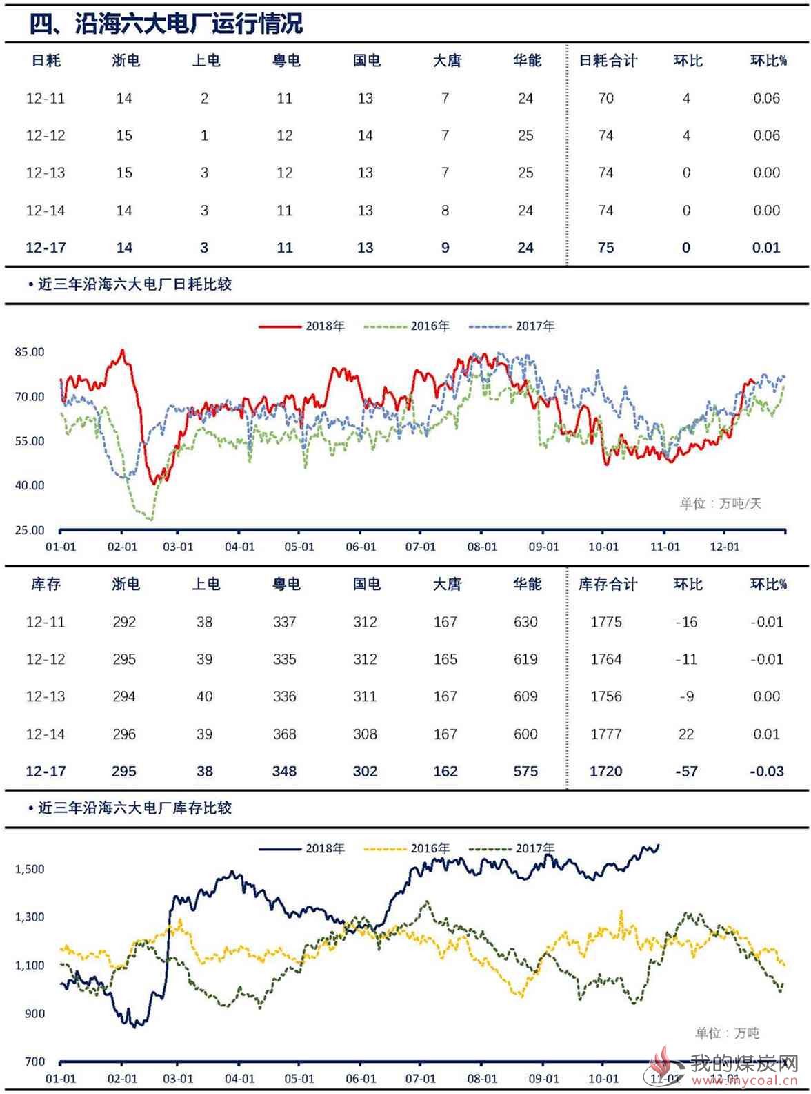 【上海煤交所】12月17日动力煤现货日报_页面_4