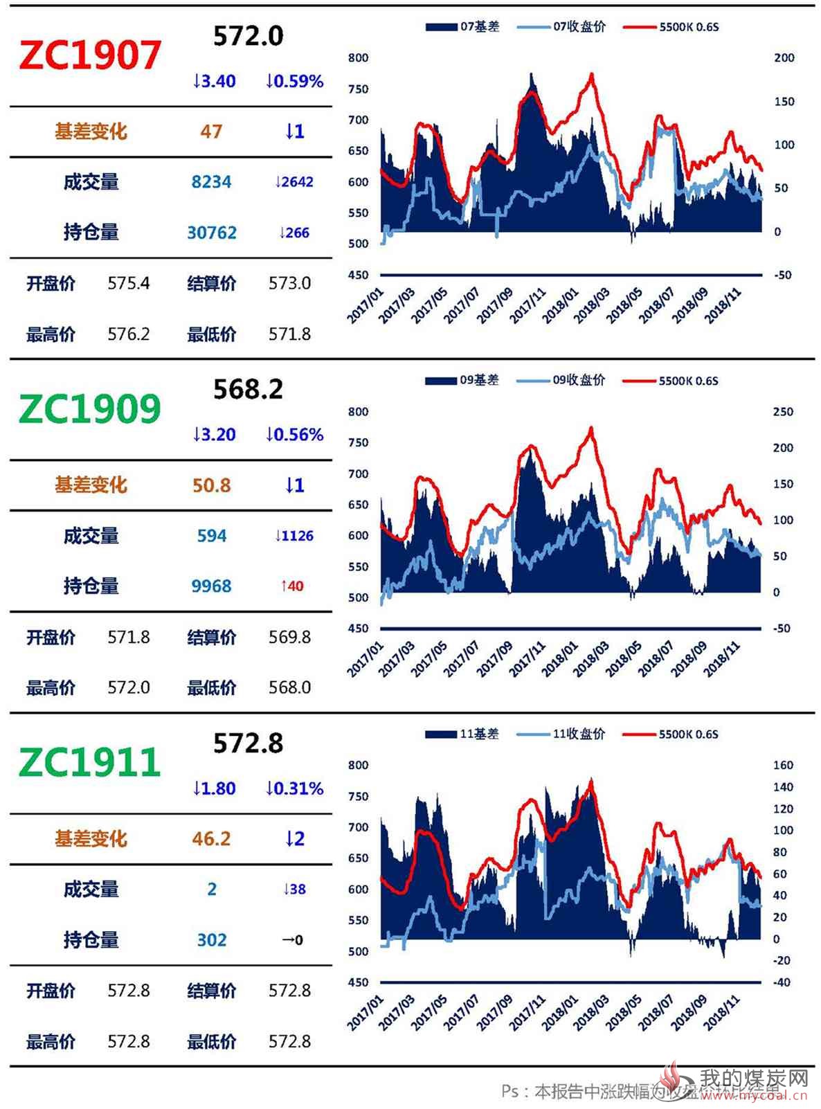 【上海煤交所】12月17日动力煤期货日报_页面_03