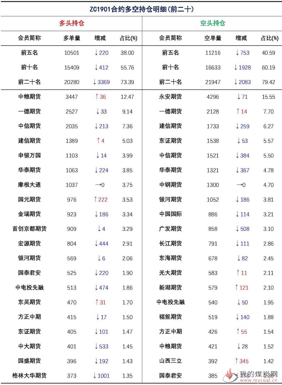 【上海煤交所】12月17日动力煤期货日报_页面_05