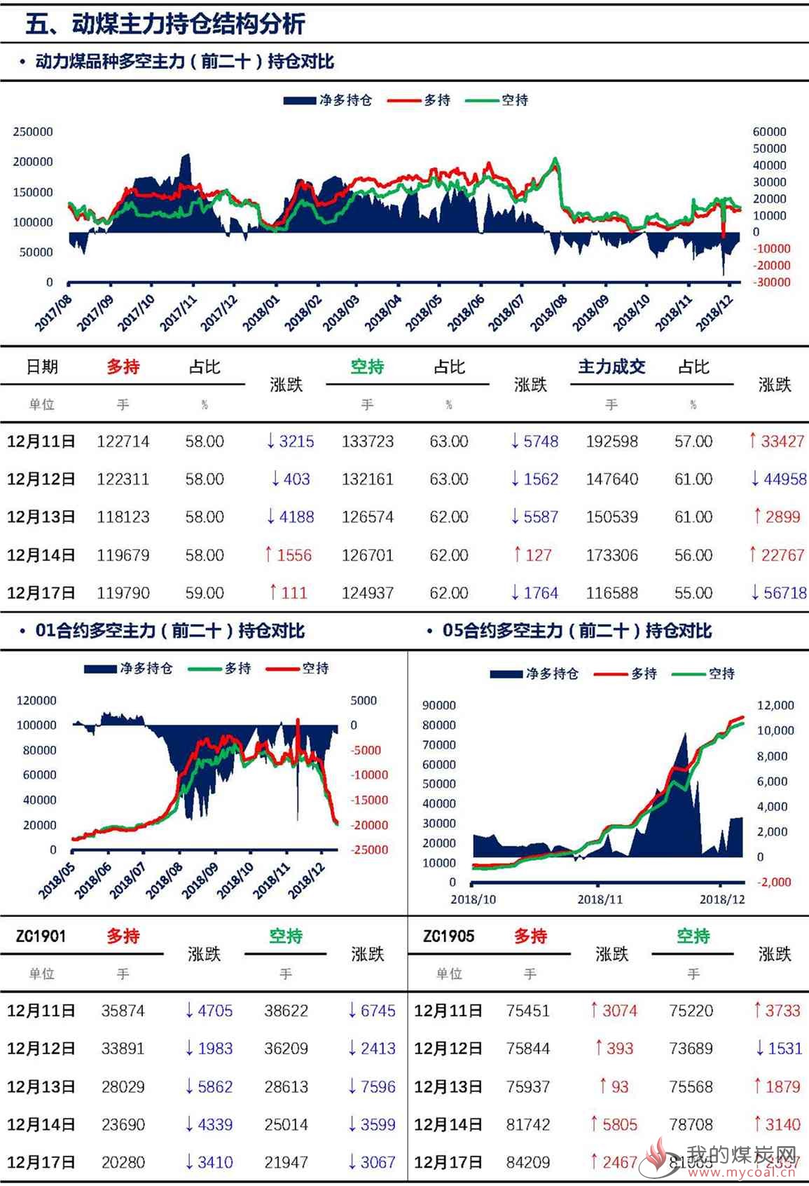 【上海煤交所】12月17日动力煤期货日报_页面_08