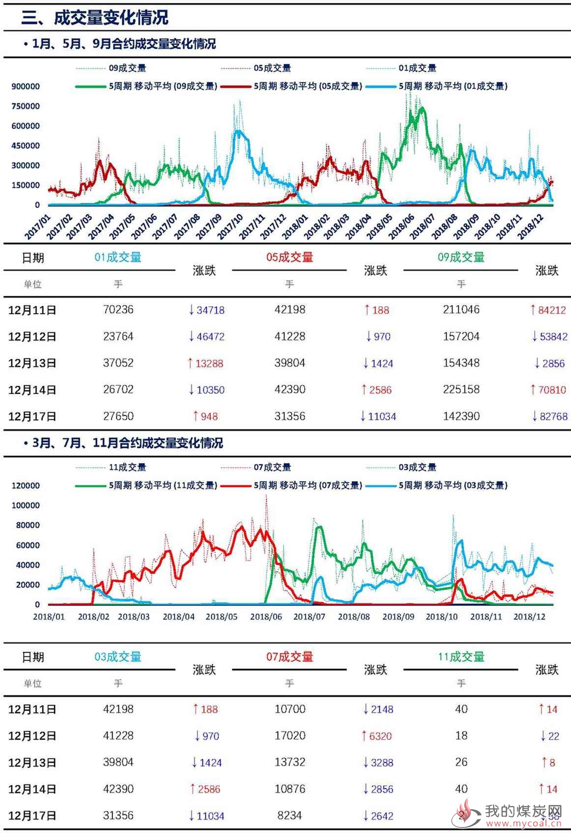 【上海煤交所】12月17日动力煤期货日报_页面_06