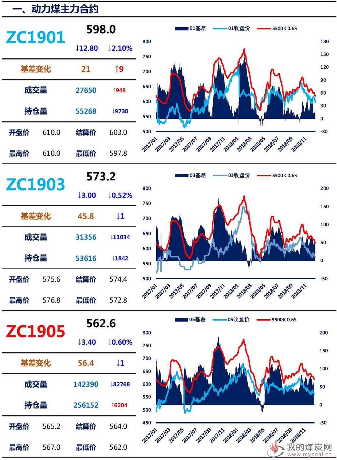 【上海煤交所】12月17日动力煤期货日报_页面_02