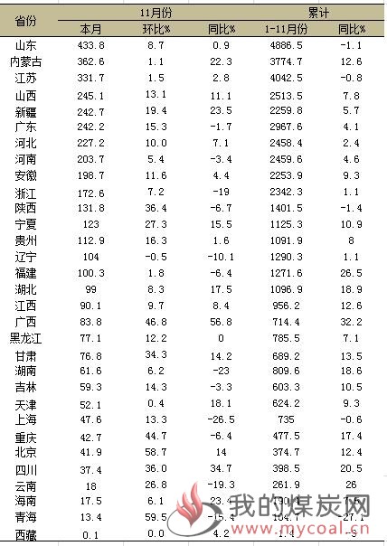 煤炭,煤炭价格,焦煤,焦炭,动力煤,焦炭价格,无烟煤,焦煤价格