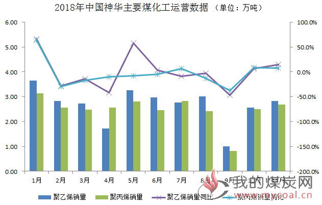 煤炭,煤炭价格,焦煤,焦炭,动力煤,焦炭价格,无烟煤,焦煤价格