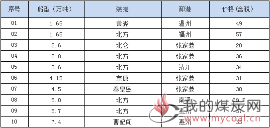 181218接盘