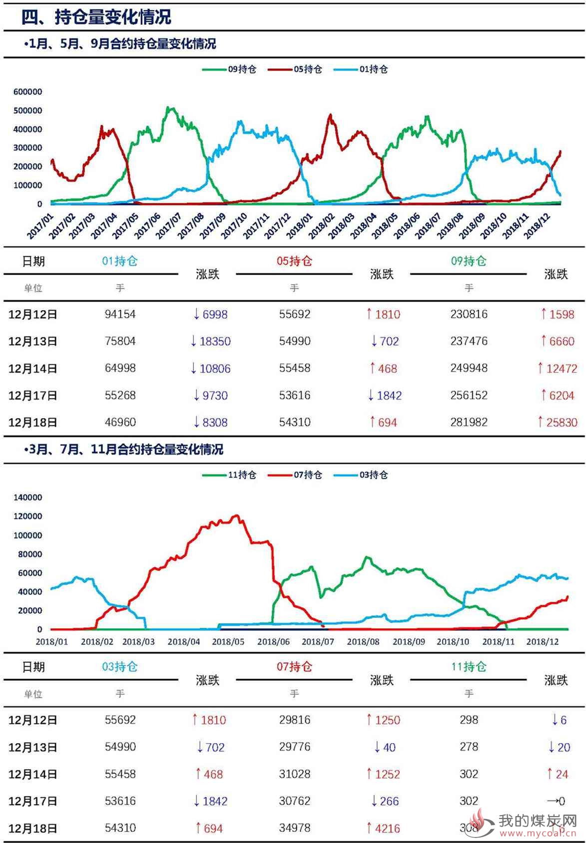 【上海煤交所】12月18日动力煤期货日报_页面_07