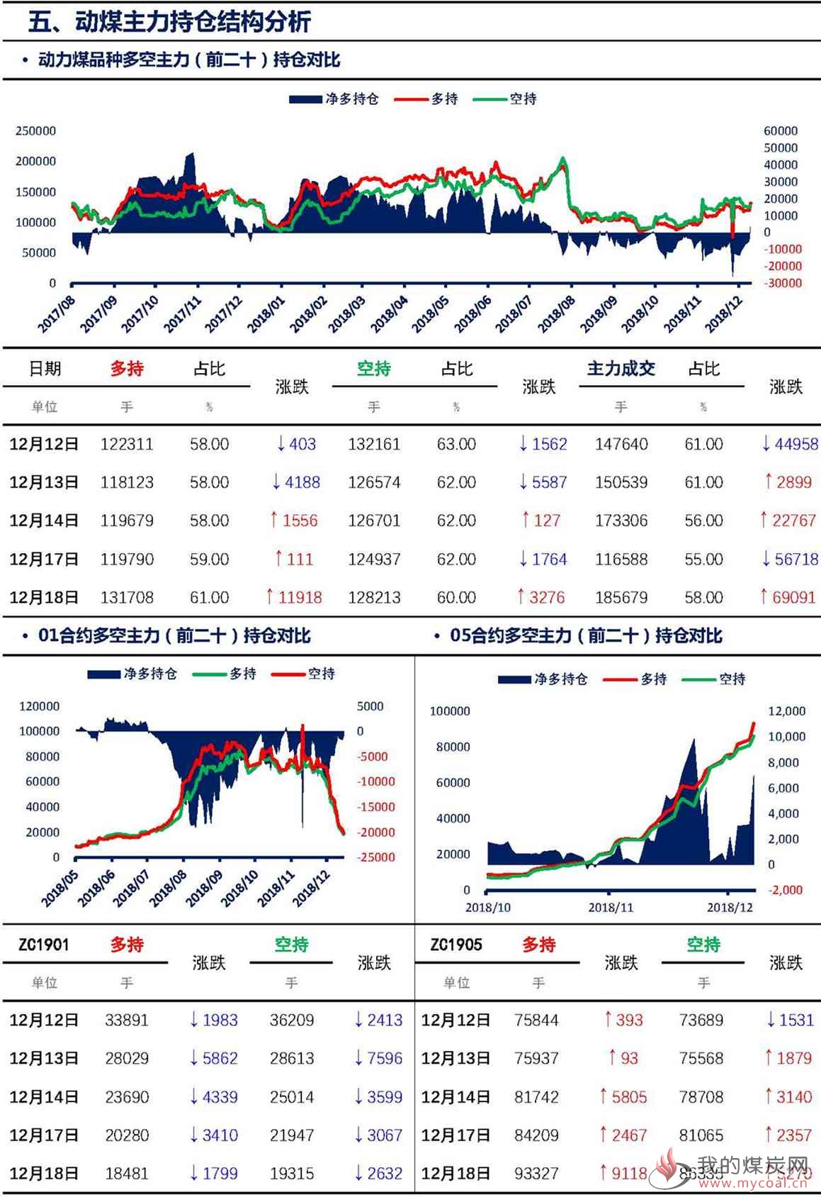 【上海煤交所】12月18日动力煤期货日报_页面_08